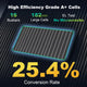 Solar panel with specifications on a dark background