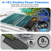 ACOPOWER 75W Rigid Monocrystalline Solar Panel 12V High-Efficiency Off-Grid Battery Charger