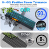 ACOPOWER 100W Slim Monocrystalline Solar Panel 12V High-Efficiency Compact Off-Grid Battery Charger