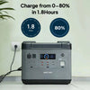 ACOPower P2001 Portable Power Station 2000W 2000Wh Solar Generator Backup Battery