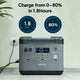 ACOPower P2001 Portable Power Station 2000W 2000Wh Solar Generator Backup Battery