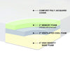 Pressure Relief Series Memory Foam Mattress, 10-Inch Medium-Firm Body-Conforming Support, Full