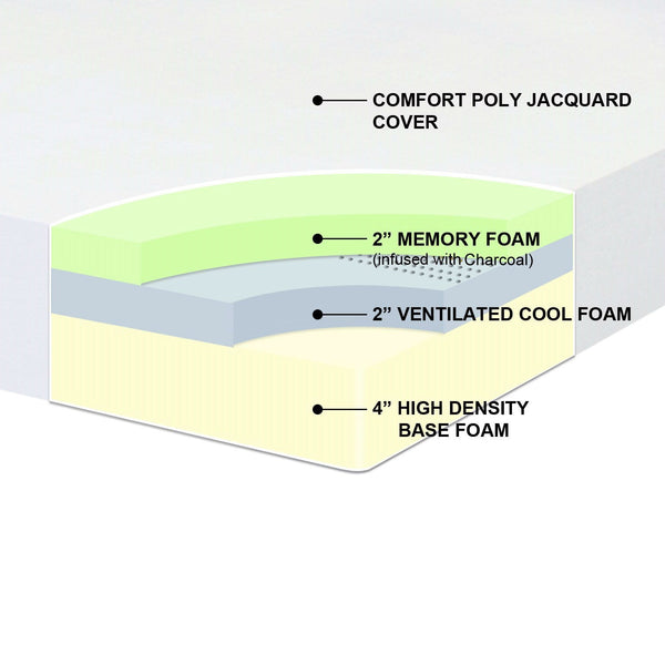 Pressure Relief Series Memory Foam Mattress 8-Inch Medium-Firm Body-Conforming Full