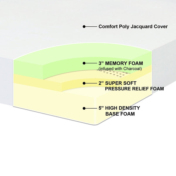 Pressure Relief Series Memory Foam Mattress 10-Inch Medium-Firm Body-Conforming Queen