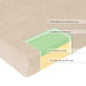 Sleep Master Memory Foam Mattress 6-Inch Medium-Firm Odor-Neutralizing Full