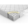 Cross-section of a mattress showing foam layers and fabric details on a white background.