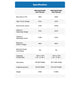 Table comparing specifications of 100W and 200W lightweight solar suitcases.