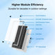 ACOPOWER 175W Rigid Monocrystalline Solar Panel 23% High-Efficiency 12V Off-Grid Battery Charger